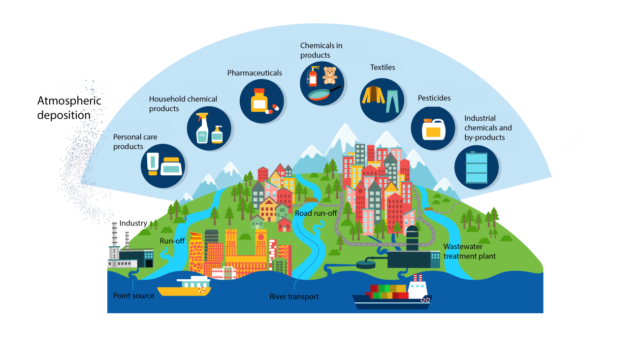 Illustration chemicals in the environment
