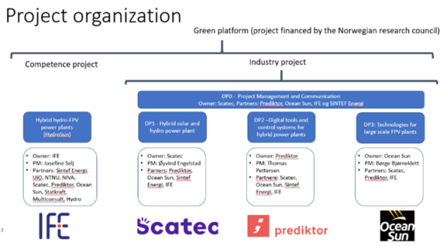 HydroSun partners