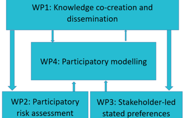 Figure woek packages