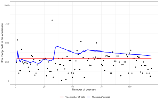 Second graph showing guesses