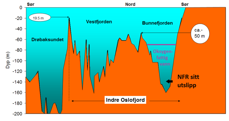 Dypvannsfornyelse Bunnefjorden graf